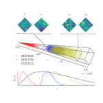 CoLoRe: fast cosmological realisations over large volumes with multiple tracers