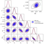 Compressing the cosmological information in one-dimensional correlations of the Lyman-$α$ forest