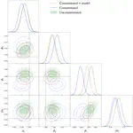 Modelling the impact of quasar redshift errors on the full-shape analysis of correlations in the Lyman-α forest