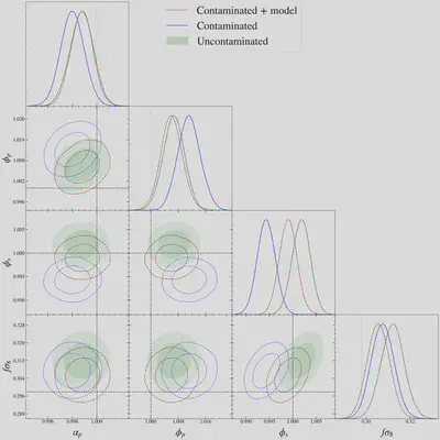 Cosmological constraints can be derived from correlations in Lyman-alpha forest fluctuations, utilising information from both the BAO peak and the broadband signal via the Alcock-Paczynski effect. These full-shape analyses are affected by systematic effects, including quasar redshift errors, which introduce spurious features in Lyman-alpha correlation functions and lead to small biases in cosmological parameter constraints. In this study, we present a model for these spurious correlations and demonstrate that it effectively mitigates their impact on cosmological measurements.
