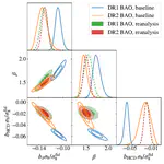 Lyman-$\alpha$ forest holography: 3D predictions from 1D measurements