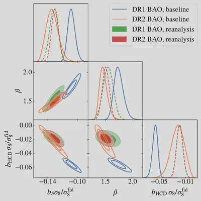 Large-scale \lya bias parameters and level of HCD contamination in DESI BAO analyses. The blue and orange contours correspond to the fiducial DR1 and DR2 analyses, respectively, while the green and red shaded regions show the corresponding reanalyses when using the same range of scales for the fit, only forests from high signal-to-noise spectra, and a prior on bHCDb