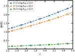 CoLoRe-2LPT: Lyman-$\alpha$ mock catalogues for the validation of DESI cosmological analyses